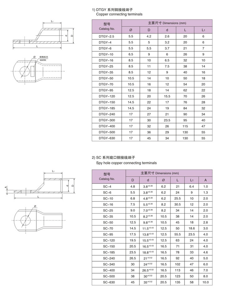 Copper tube pressure terminal