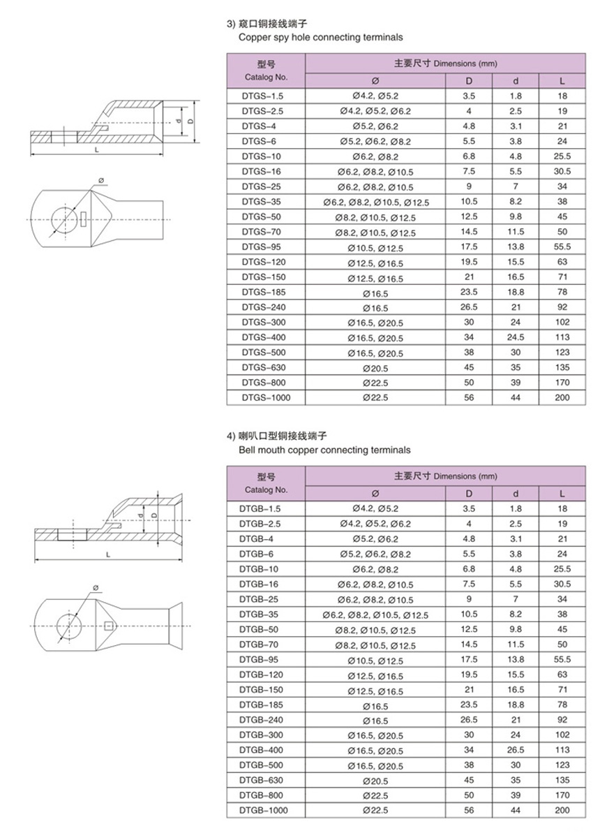 Copper tube pressure terminal