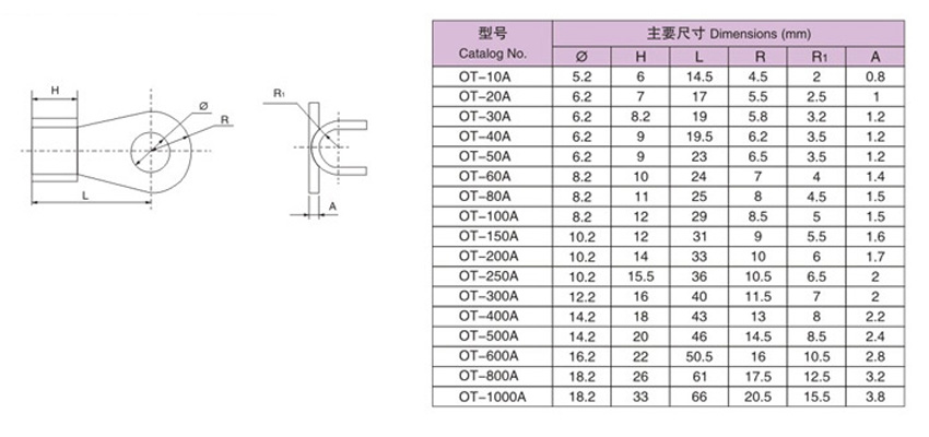 OT copper open terminal block