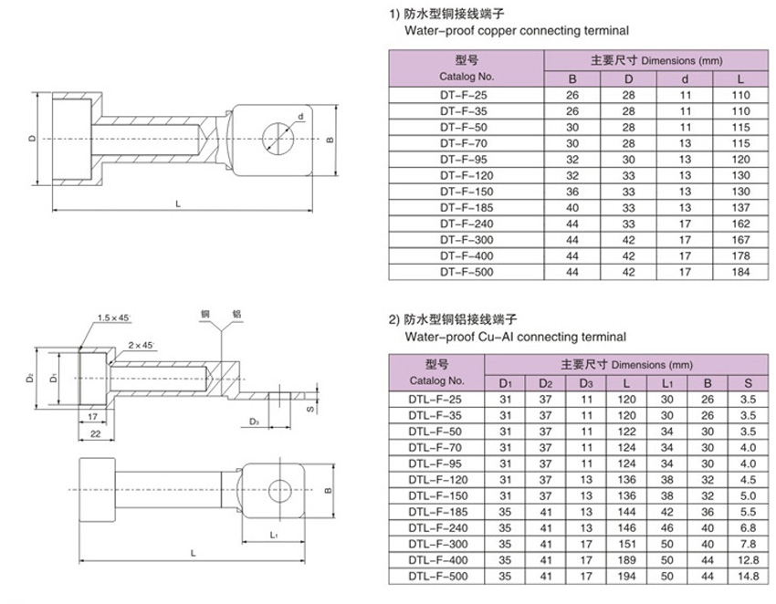 Waterproof terminal block