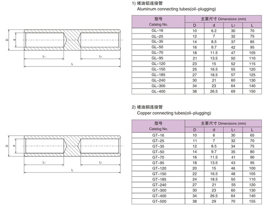 Oil-blocking aluminum and copper connecting pipe