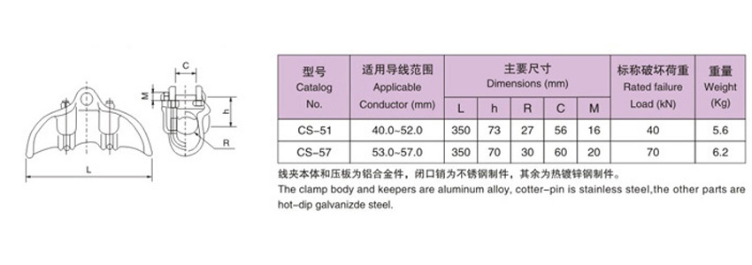 CS type suspension clamp