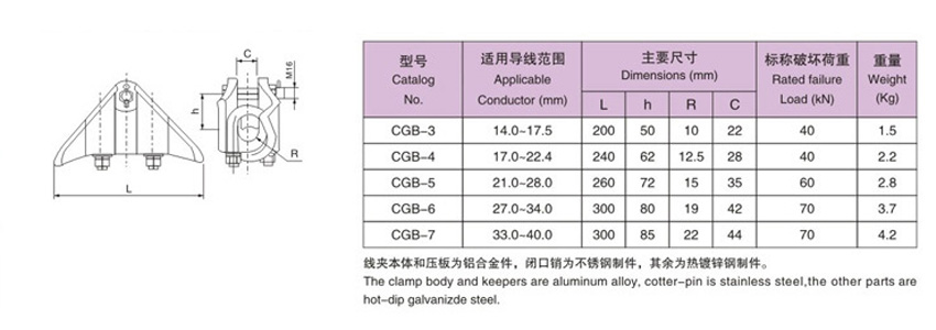 CGB type suspension clamp