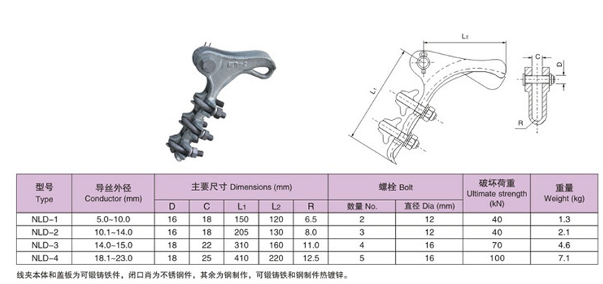 NLD tension clamp clamp type