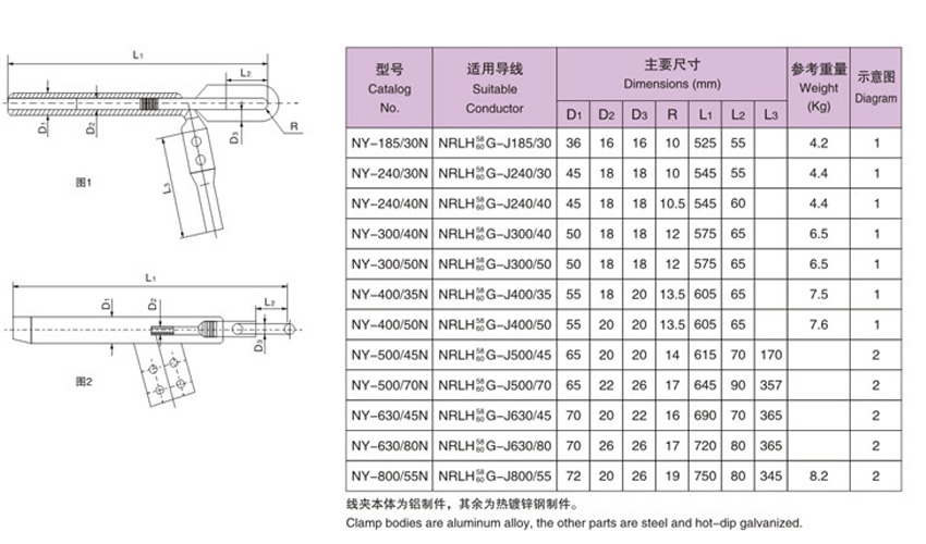 Heat-resistant aluminum alloy stranded wire tension clamp hydraulic