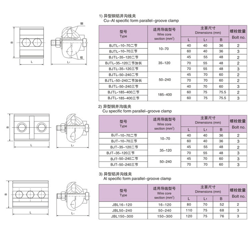 Shaped groove clamp