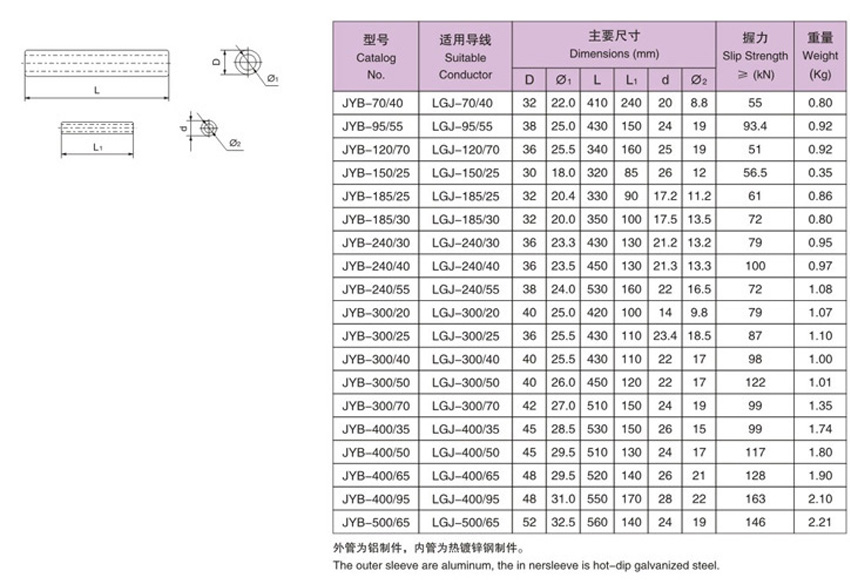 Connect the tube steel core aluminum stranded wire with the detonation tower