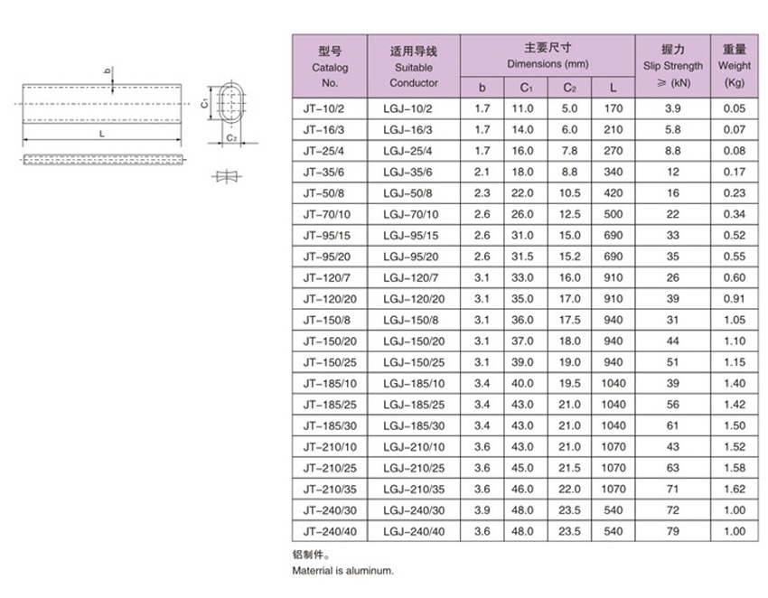 Connecting tube steel core aluminum stranded wire clamp