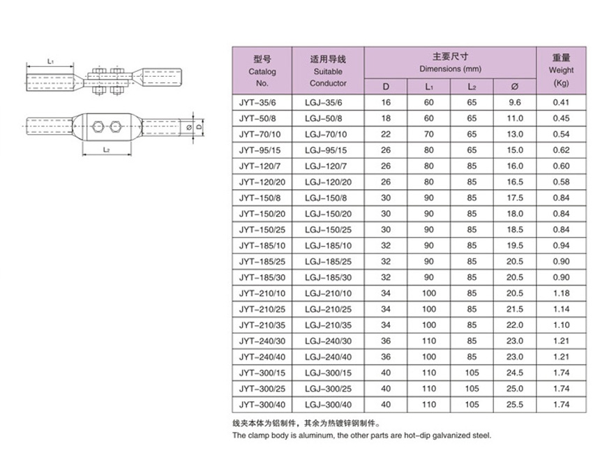 Jumper clamp compression type