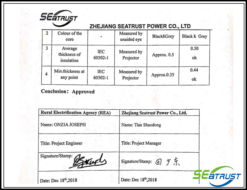 FAT from Uganda REA for power cable accessories and so on