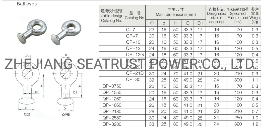 Hot-DIP Galvanized Link-Fittings Ball Eye Q-7