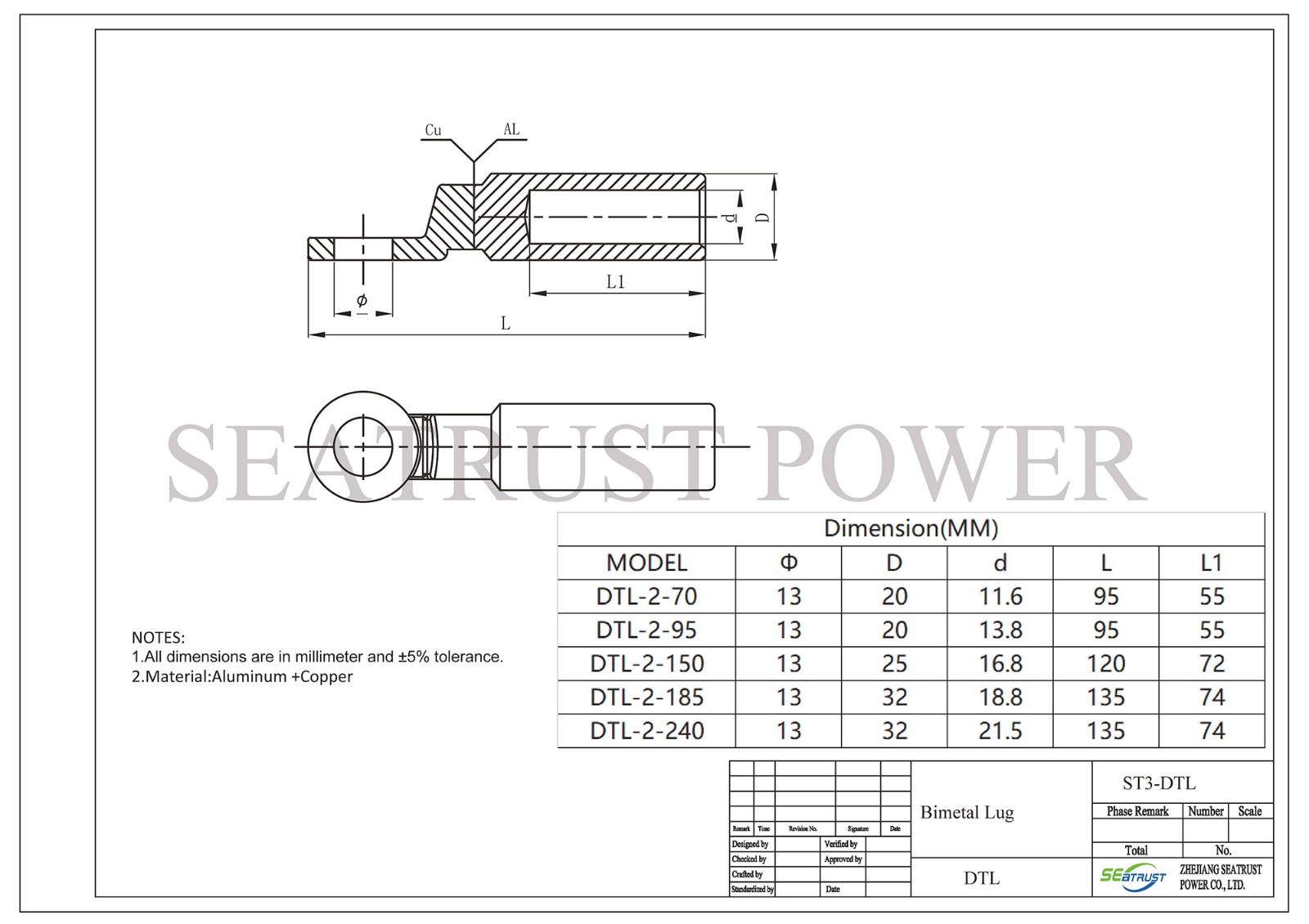 Mauritania private project for supplying power fittings