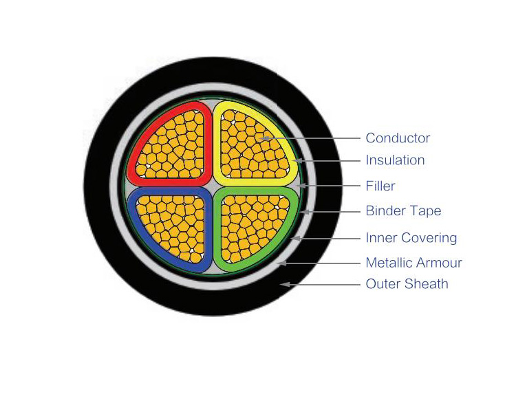 PVC Insulated Metallic Tape Armoured Power Cable