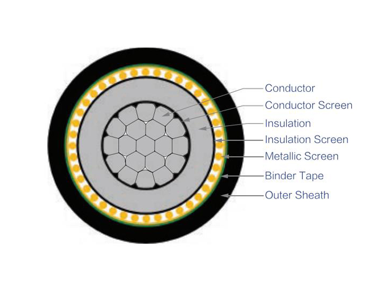 XLPE Insulated Non-armoured Power Cable