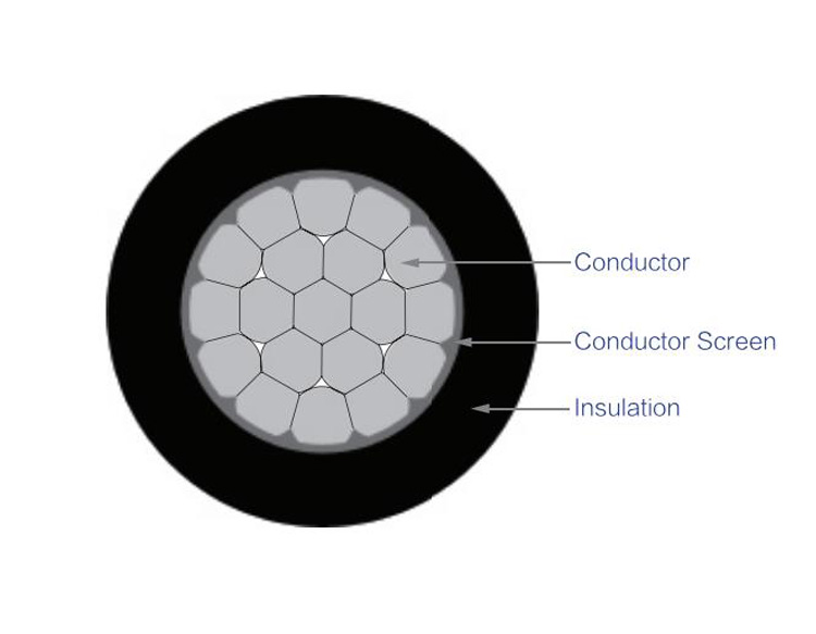 Medium Voltage Aerial Insulated Cable