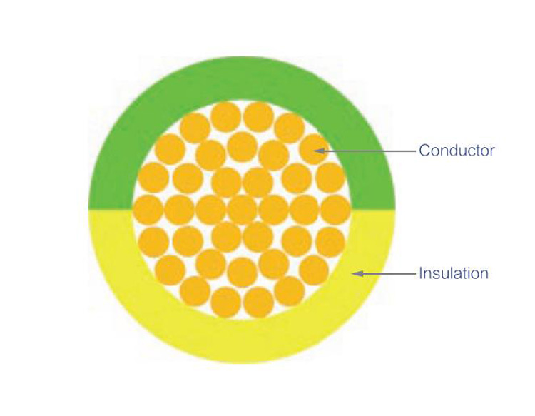 BVR  CU/PVC Non-sheathed Single Core Cable(Earth Cable)