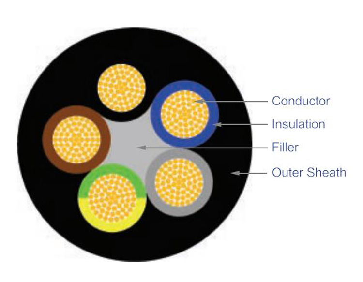 RVV Flexible CU/PVC/PVC Multi-core Cable